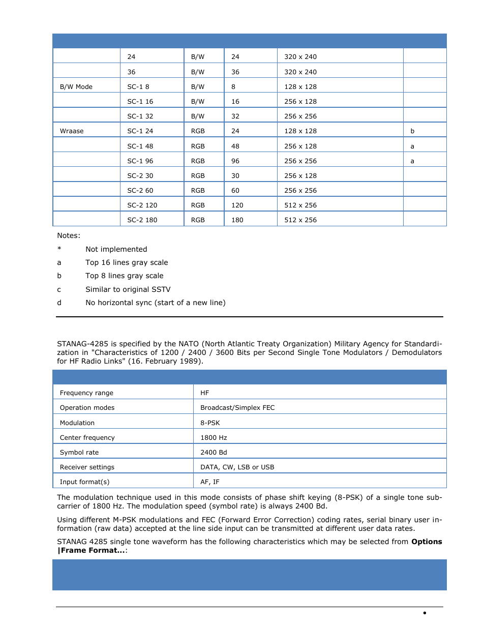 Stanag-4285 | Wavecom W-SPECTRA (Automatic Monitoring System) V1.1.0 User Manual | Page 187 / 292