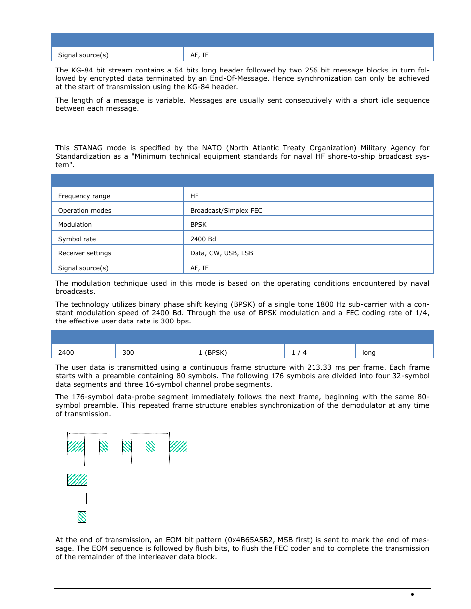 Stanag-4481-psk | Wavecom W-SPECTRA (Automatic Monitoring System) V1.1.0 User Manual | Page 191 / 292