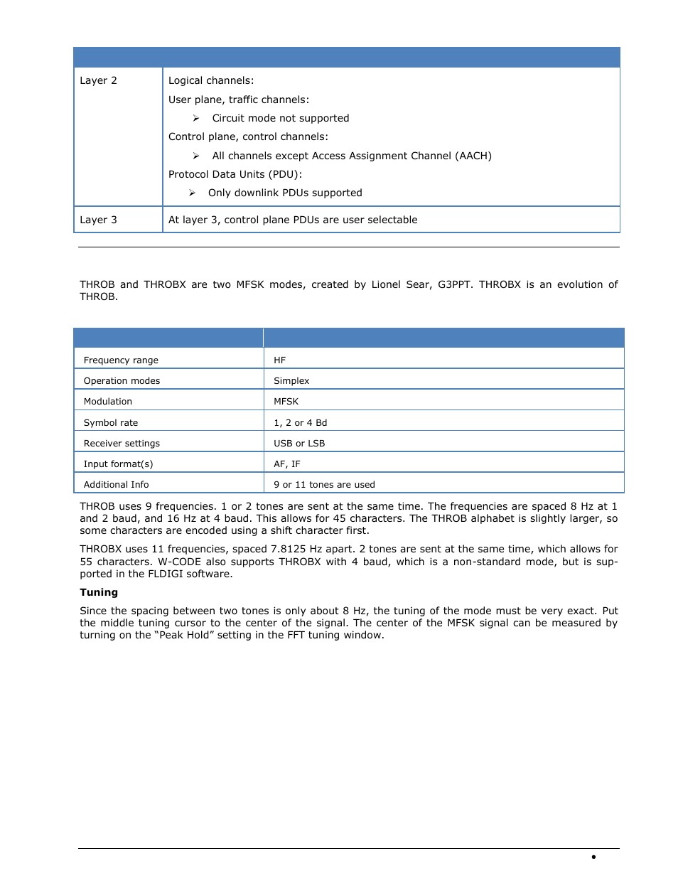 Throb and throbx | Wavecom W-SPECTRA (Automatic Monitoring System) V1.1.0 User Manual | Page 199 / 292
