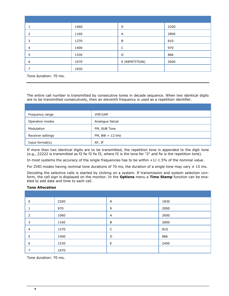 Zvei-2 | Wavecom W-SPECTRA (Automatic Monitoring System) V1.1.0 User Manual | Page 206 / 292