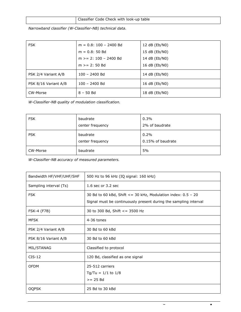 Wavecom W-SPECTRA (Automatic Monitoring System) V1.1.0 User Manual | Page 215 / 292