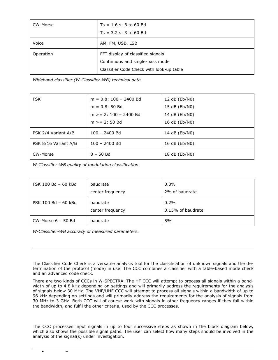 Classifier code check hf/vhf/uhf (ccc), How the classifier code check works | Wavecom W-SPECTRA (Automatic Monitoring System) V1.1.0 User Manual | Page 216 / 292