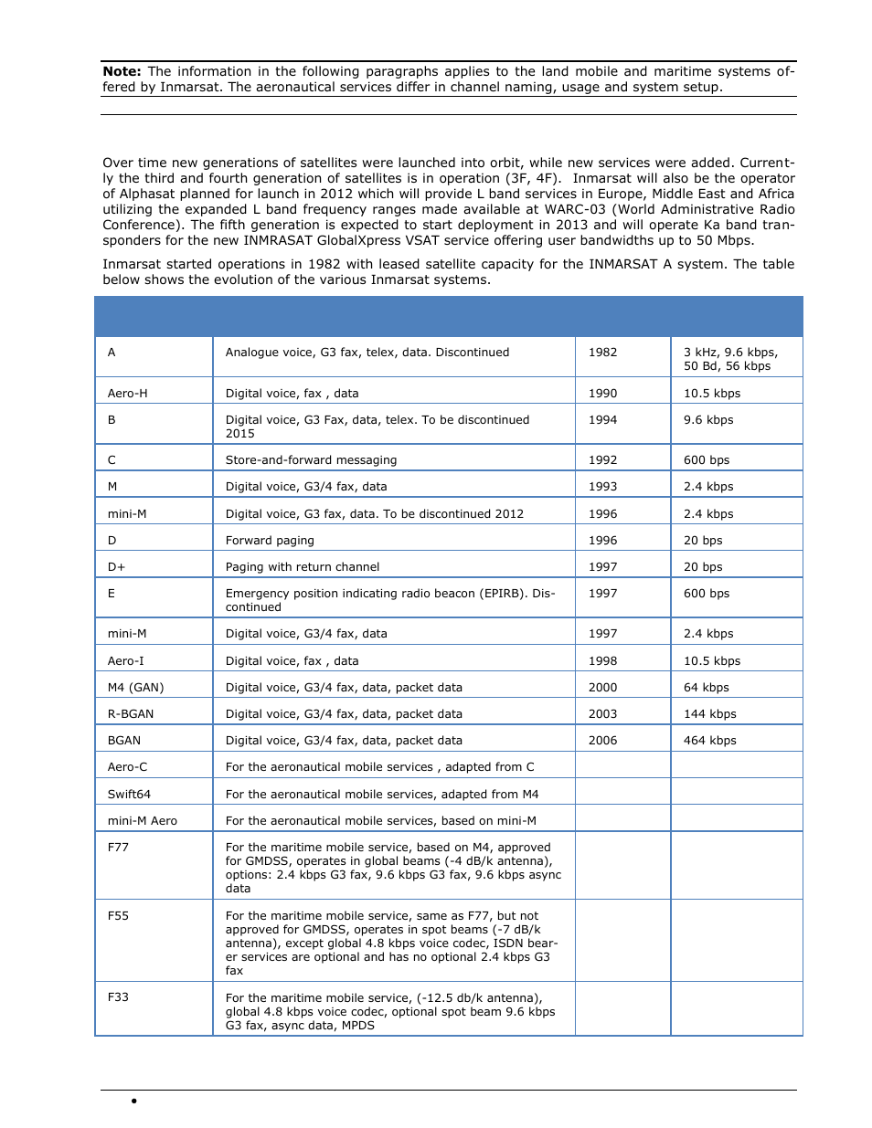 Systems | Wavecom W-SPECTRA (Automatic Monitoring System) V1.1.0 User Manual | Page 230 / 292