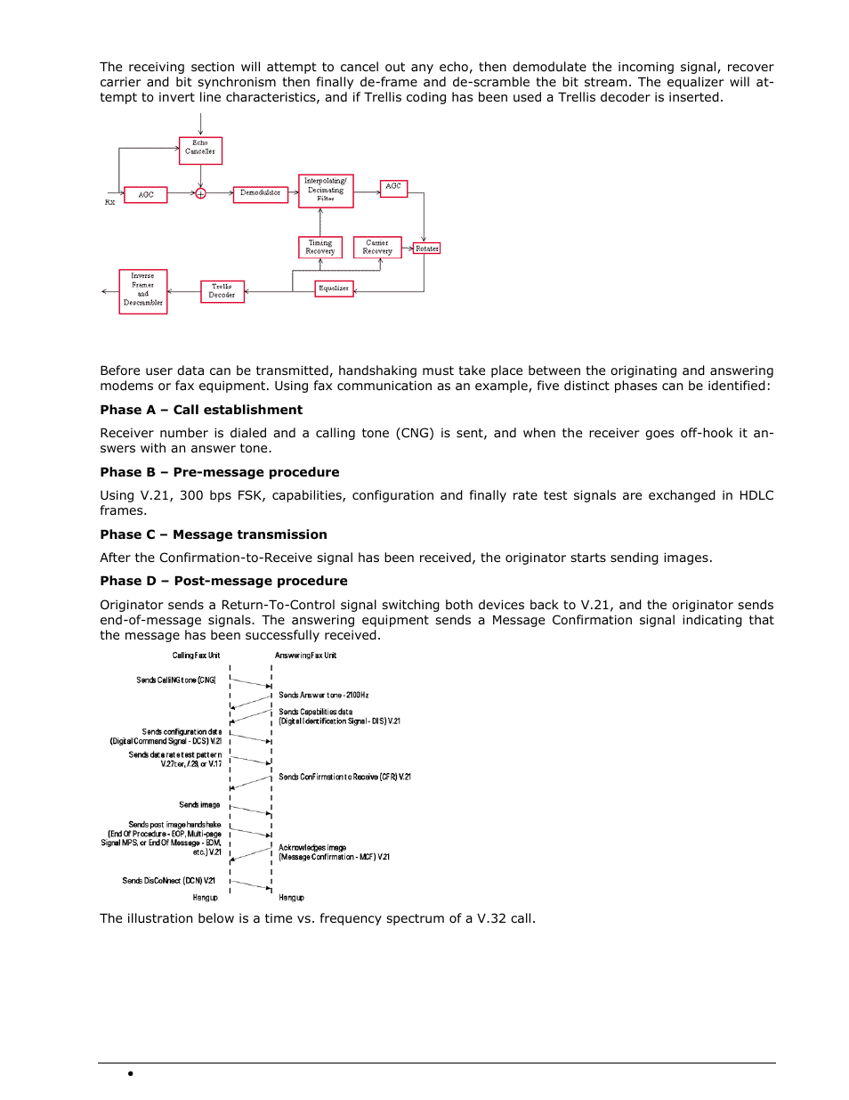 Handshaking | Wavecom W-SPECTRA (Automatic Monitoring System) V1.1.0 User Manual | Page 242 / 292