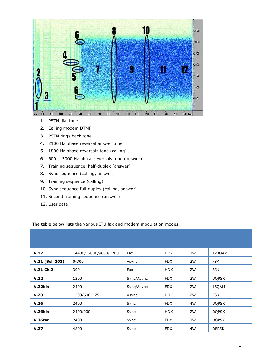 Modulation types | Wavecom W-SPECTRA (Automatic Monitoring System) V1.1.0 User Manual | Page 243 / 292
