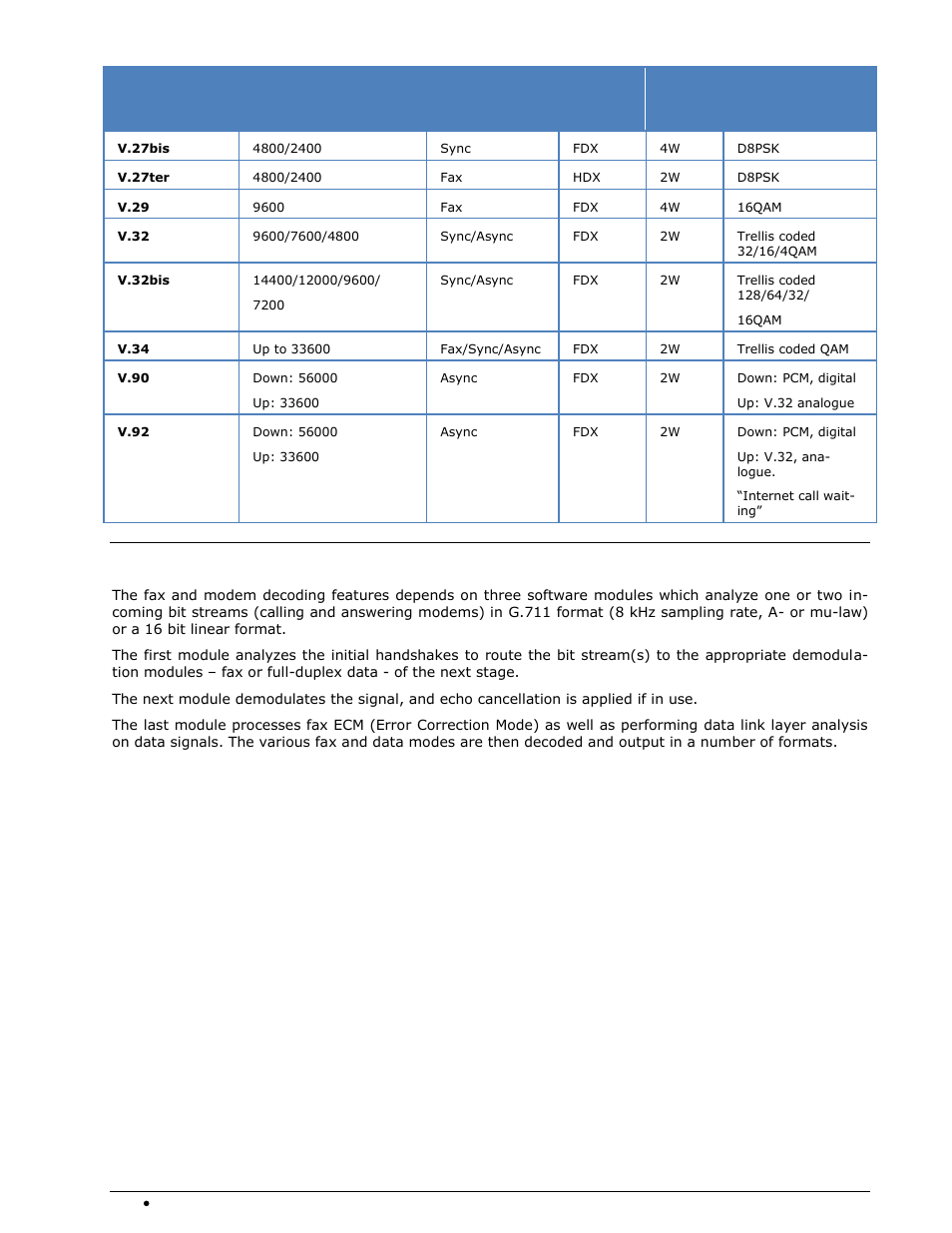 Decoding | Wavecom W-SPECTRA (Automatic Monitoring System) V1.1.0 User Manual | Page 244 / 292