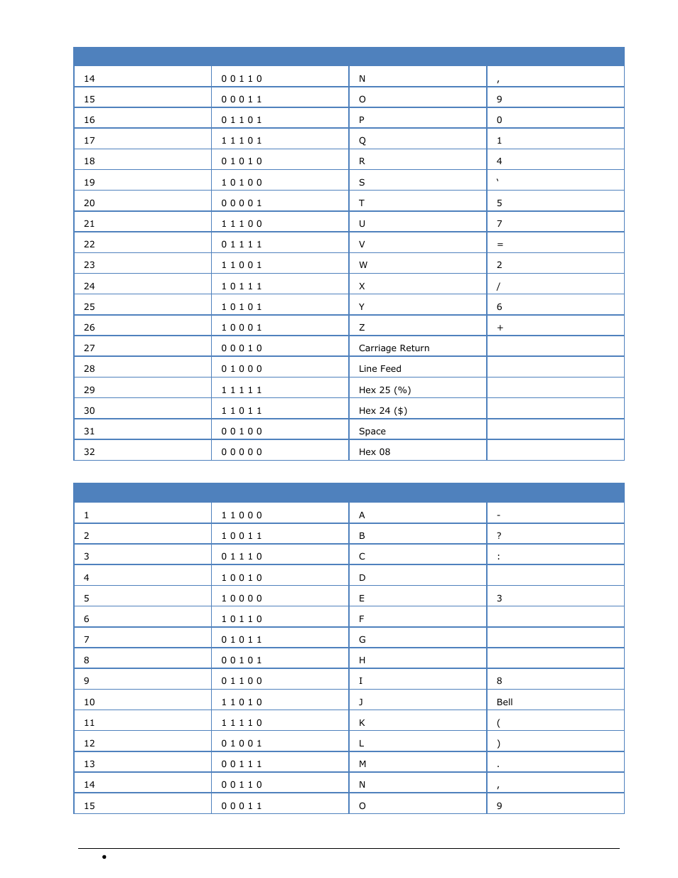 Ita-2 alphabet | Wavecom W-SPECTRA (Automatic Monitoring System) V1.1.0 User Manual | Page 264 / 292