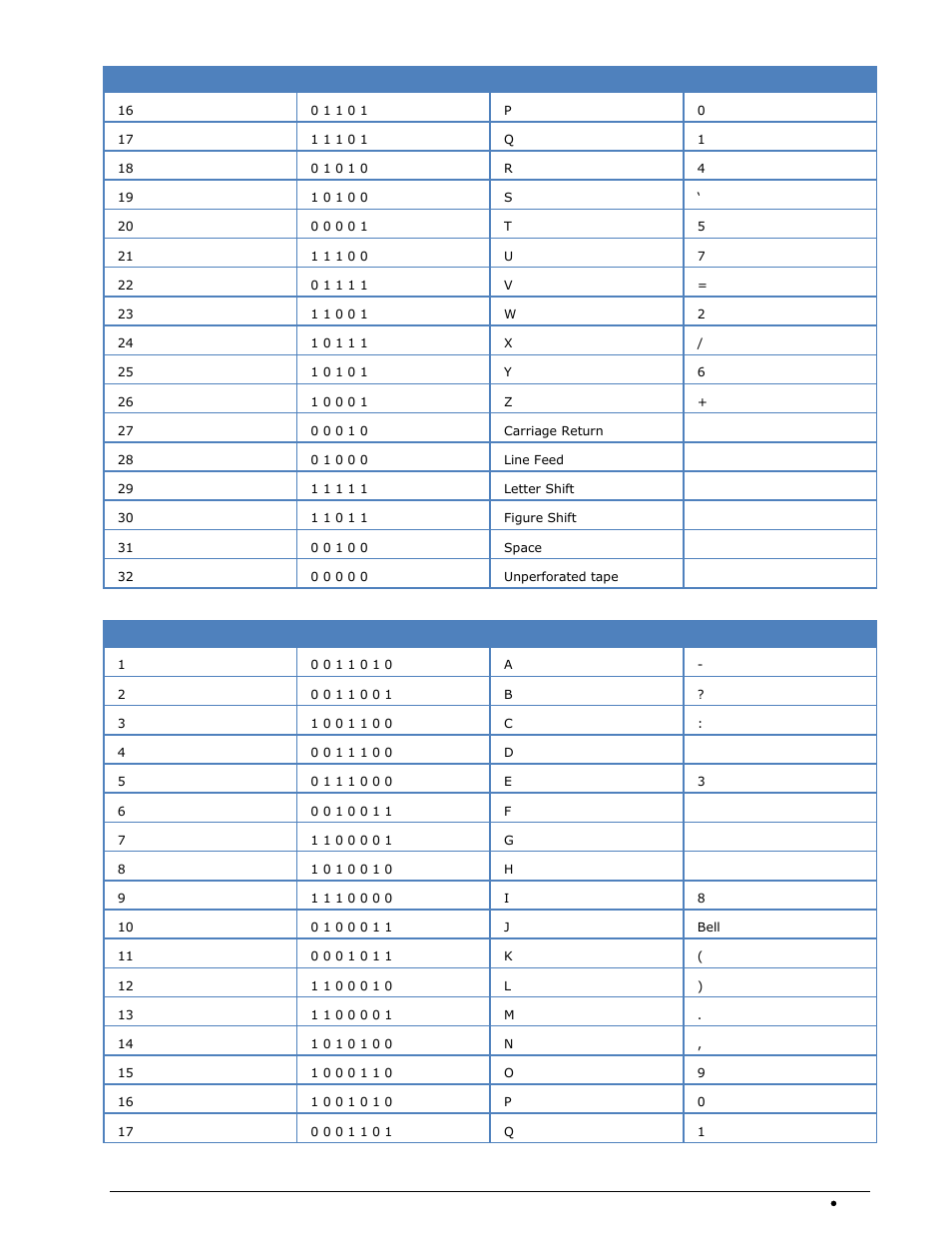 Ita-3-alphabet | Wavecom W-SPECTRA (Automatic Monitoring System) V1.1.0 User Manual | Page 265 / 292