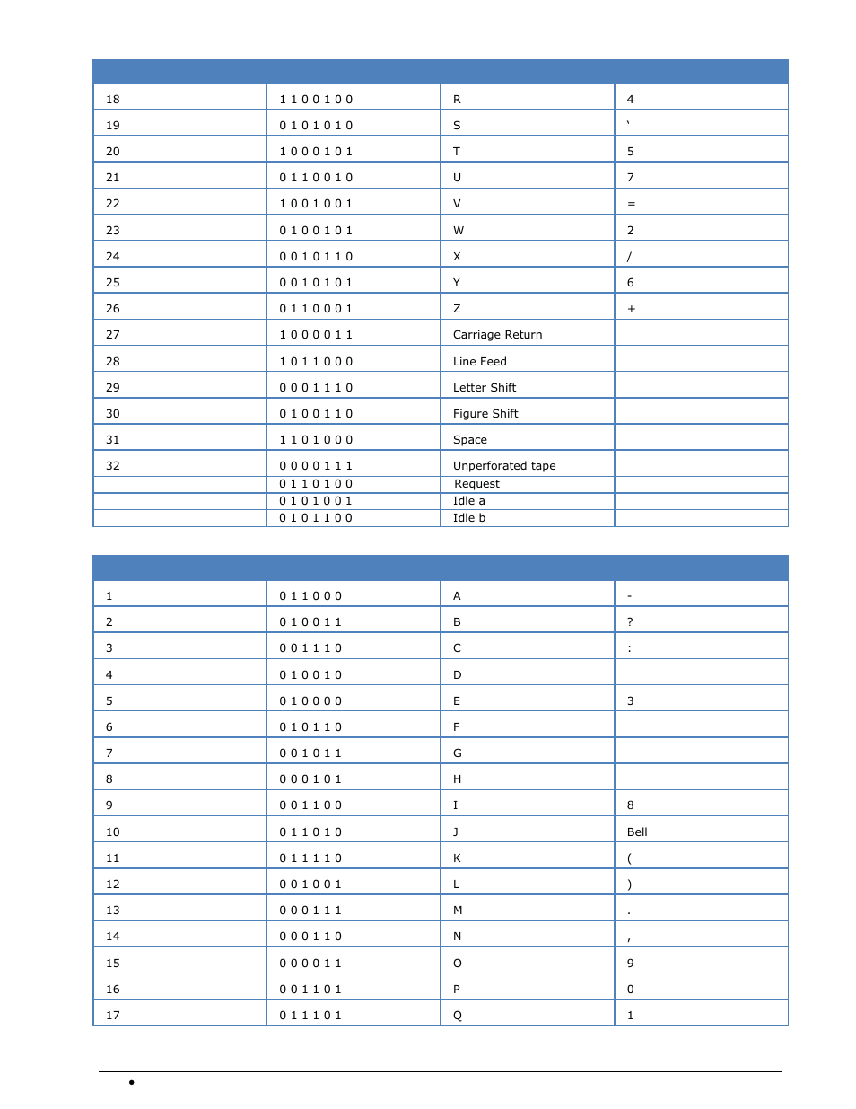 Ita-4 alphabet | Wavecom W-SPECTRA (Automatic Monitoring System) V1.1.0 User Manual | Page 266 / 292