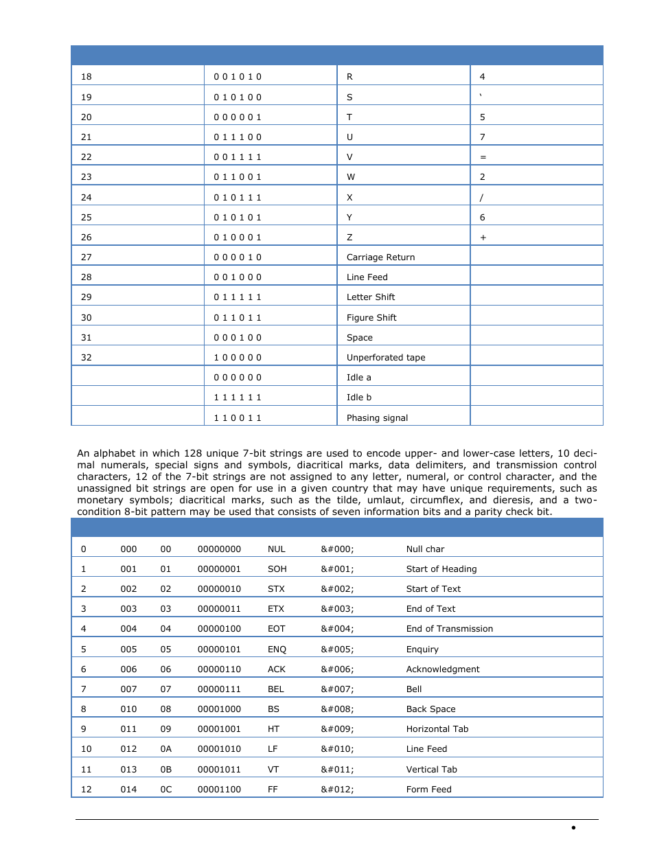 Ita-5 alphabet | Wavecom W-SPECTRA (Automatic Monitoring System) V1.1.0 User Manual | Page 267 / 292