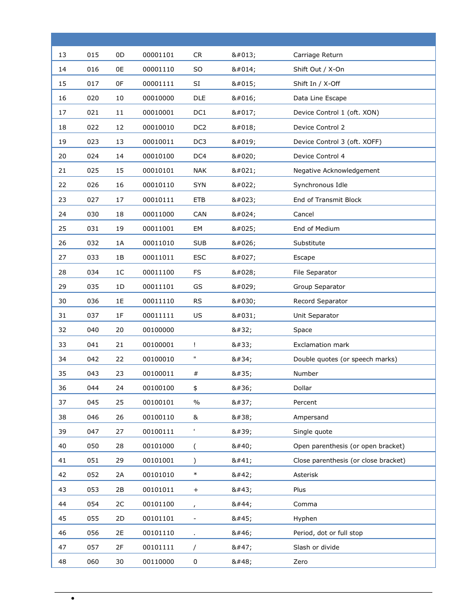 Wavecom W-SPECTRA (Automatic Monitoring System) V1.1.0 User Manual | Page 268 / 292