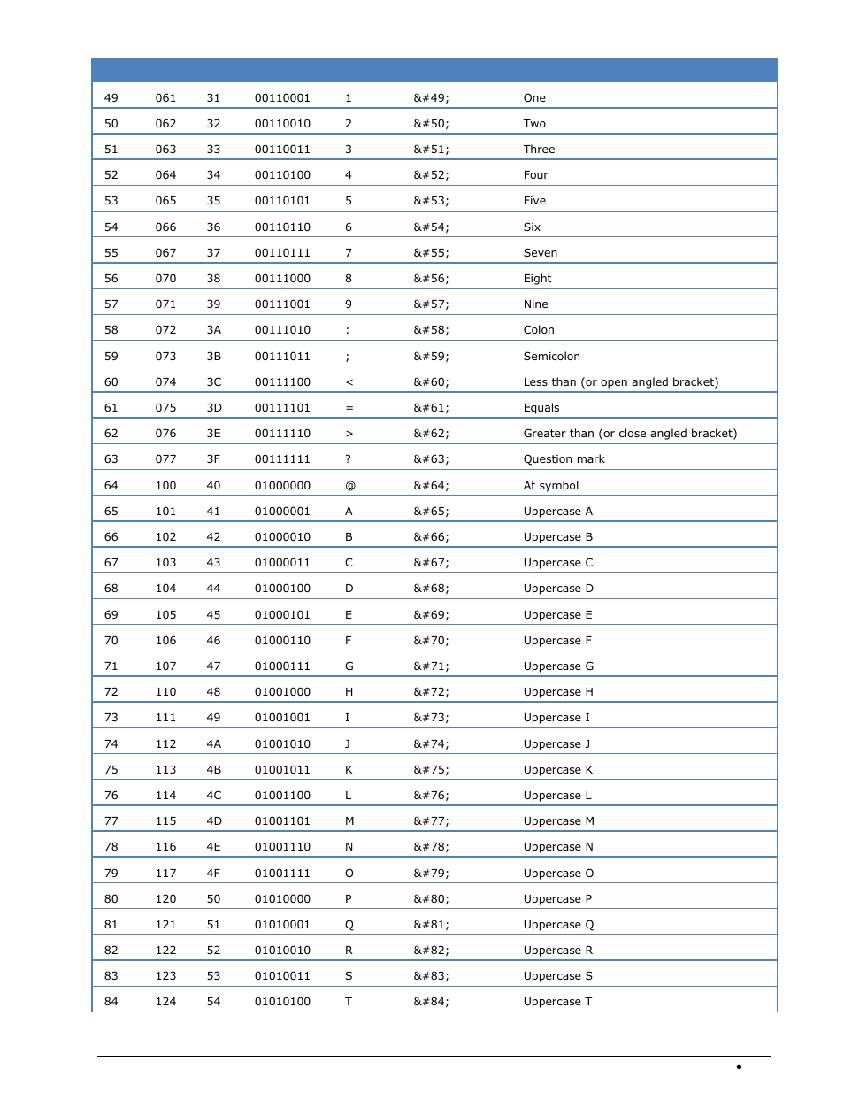 Wavecom W-SPECTRA (Automatic Monitoring System) V1.1.0 User Manual | Page 269 / 292