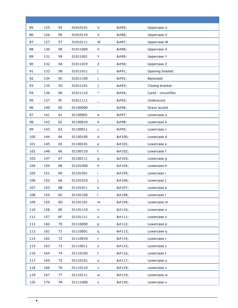 Wavecom W-SPECTRA (Automatic Monitoring System) V1.1.0 User Manual | Page 270 / 292