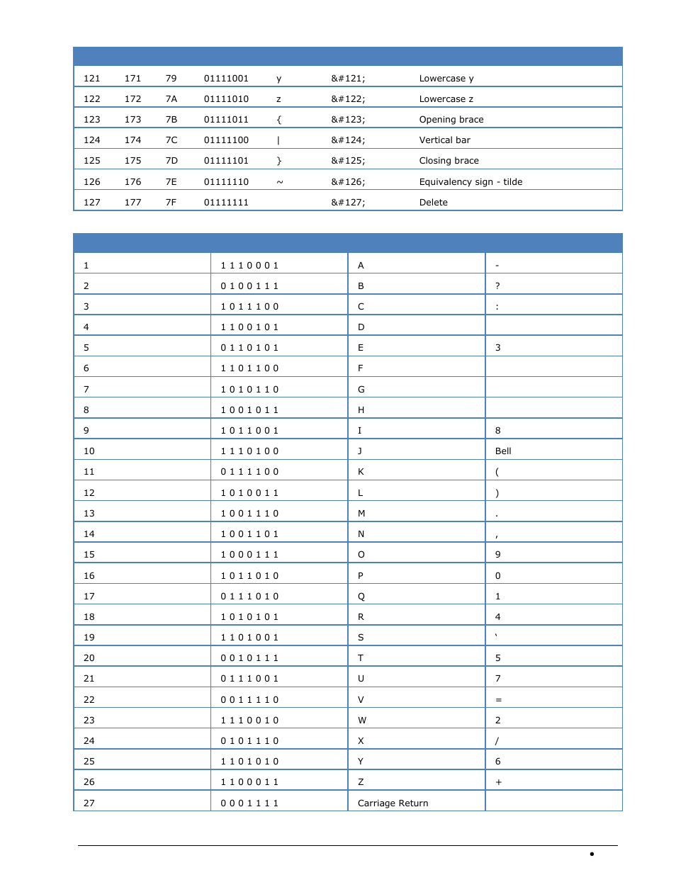 Sitor alphabet | Wavecom W-SPECTRA (Automatic Monitoring System) V1.1.0 User Manual | Page 271 / 292