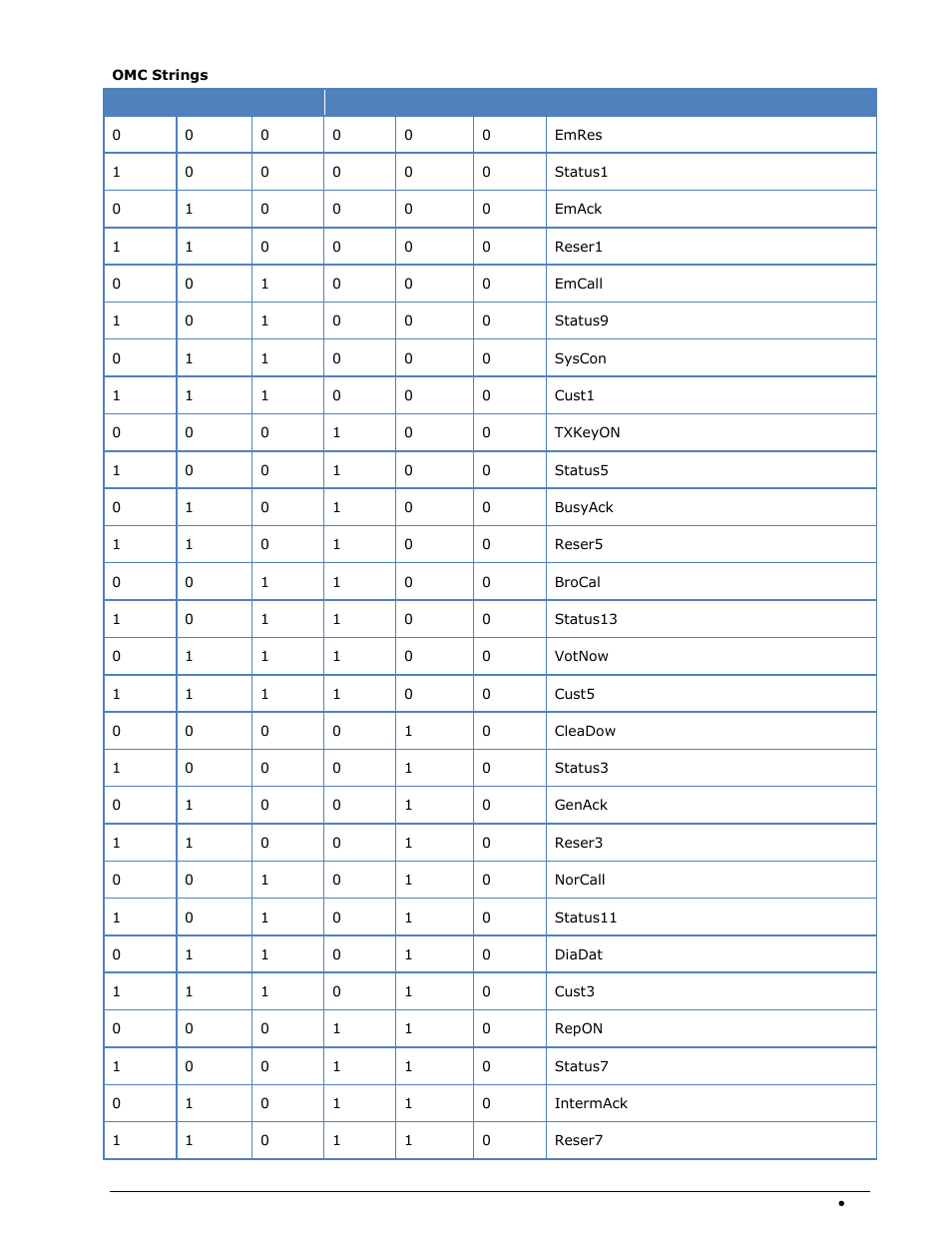 Wavecom W-SPECTRA (Automatic Monitoring System) V1.1.0 User Manual | Page 79 / 292