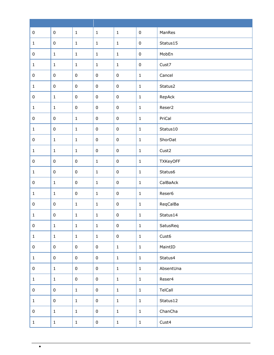 Wavecom W-SPECTRA (Automatic Monitoring System) V1.1.0 User Manual | Page 80 / 292