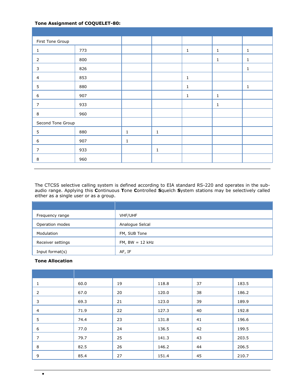 Ctcss | Wavecom W-SPECTRA (Automatic Monitoring System) V1.1.0 User Manual | Page 98 / 292