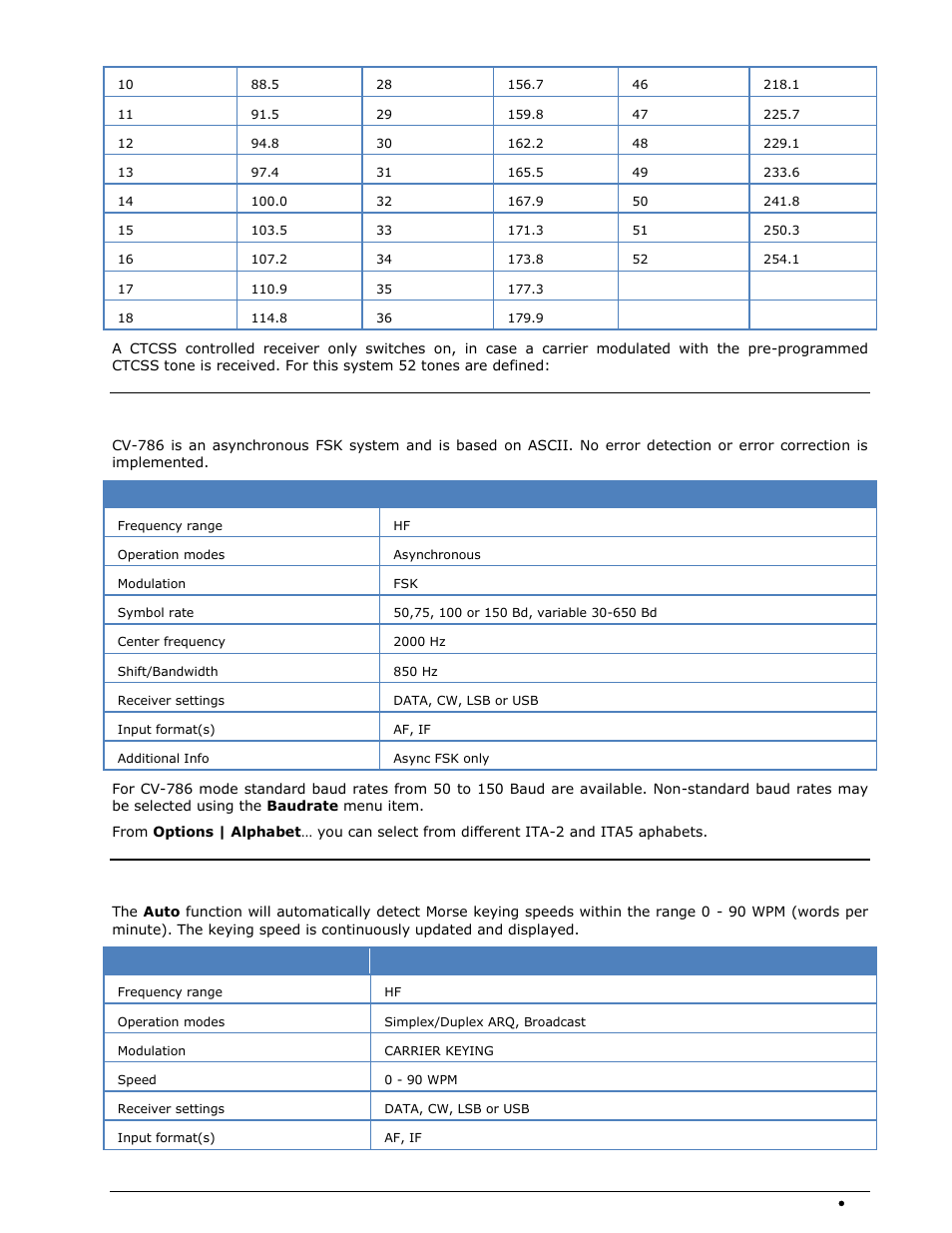 Cv-786, Cw-morse | Wavecom W-SPECTRA (Automatic Monitoring System) V1.1.0 User Manual | Page 99 / 292