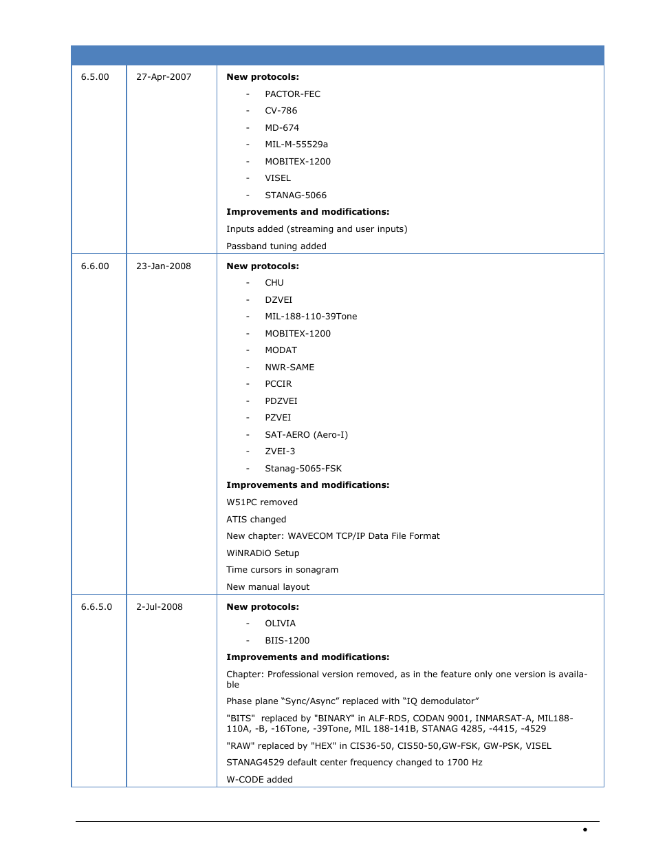Wavecom W74PC V8.7.0 User Manual | Page 13 / 373