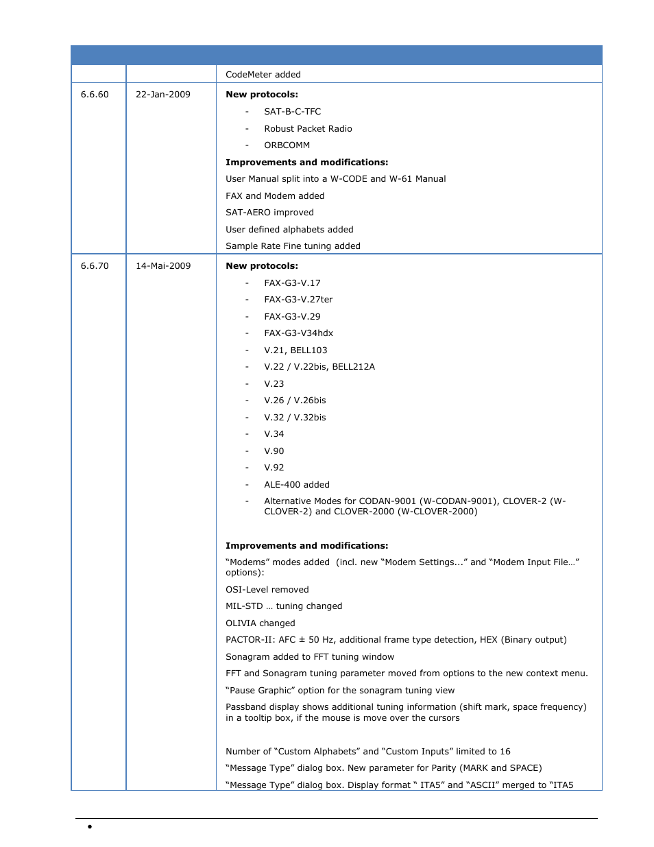 Wavecom W74PC V8.7.0 User Manual | Page 14 / 373