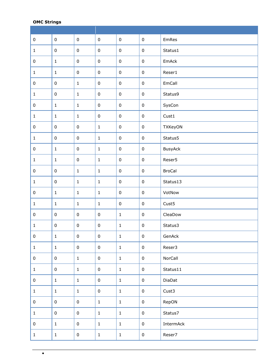 Wavecom W74PC V8.7.0 User Manual | Page 142 / 373