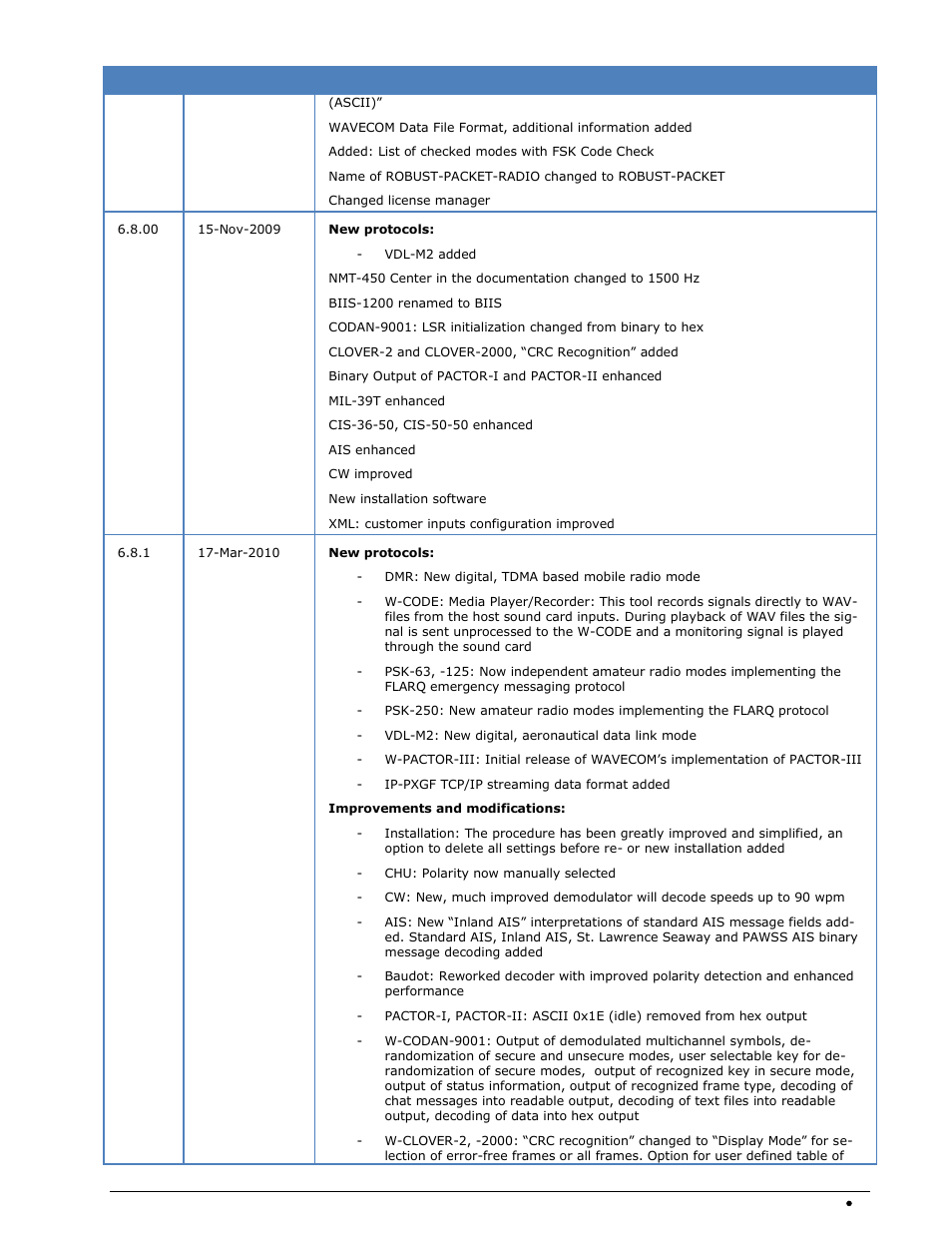 Wavecom W74PC V8.7.0 User Manual | Page 15 / 373