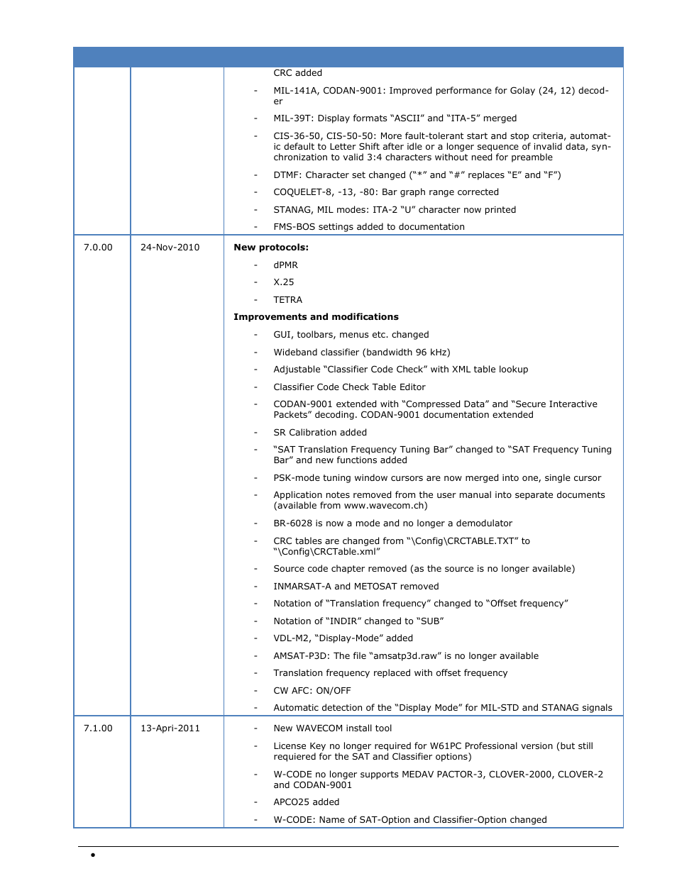 Wavecom W74PC V8.7.0 User Manual | Page 16 / 373