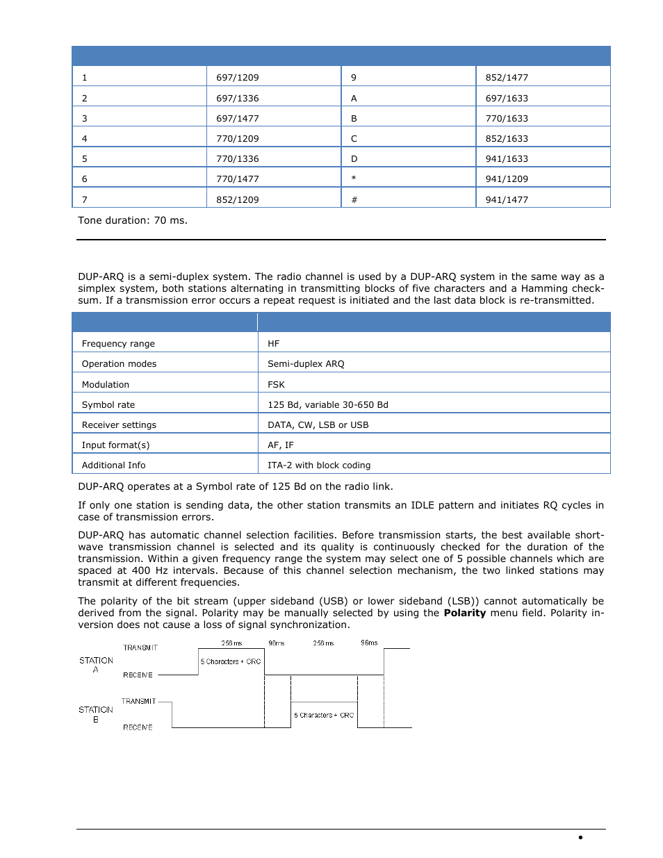 Dup-arq | Wavecom W74PC V8.7.0 User Manual | Page 169 / 373