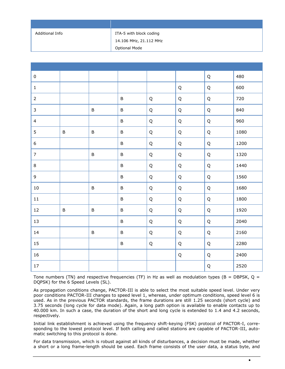 Wavecom W74PC V8.7.0 User Manual | Page 225 / 373