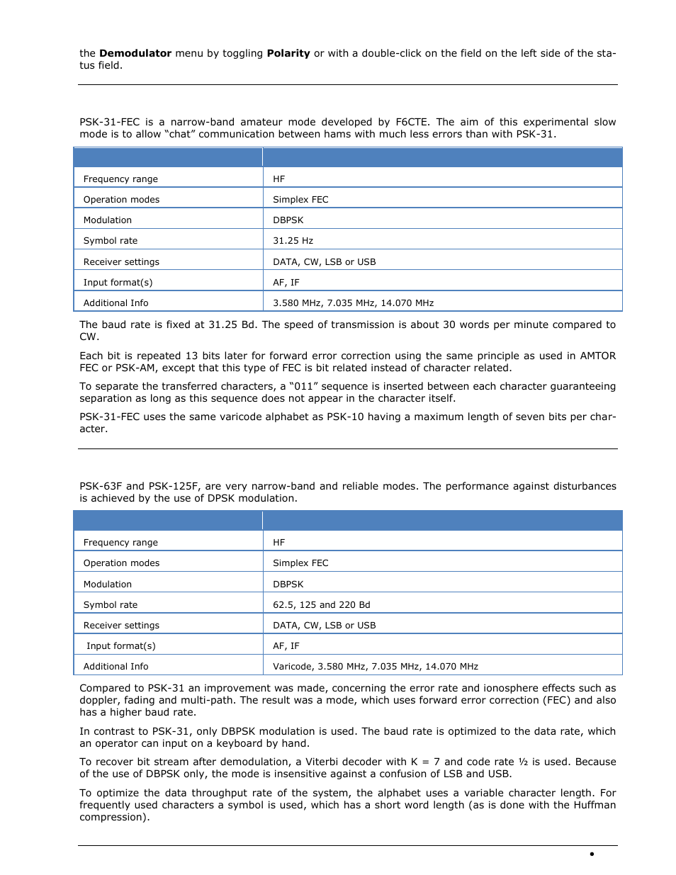 Psk-31-fec, Psk-63f, psk-125f, psk-220f | Wavecom W74PC V8.7.0 User Manual | Page 233 / 373