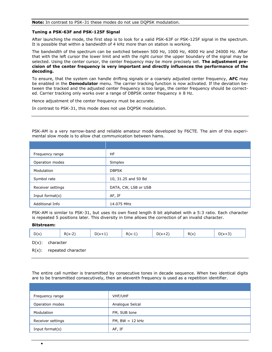 Psk-am, Pzvei | Wavecom W74PC V8.7.0 User Manual | Page 234 / 373