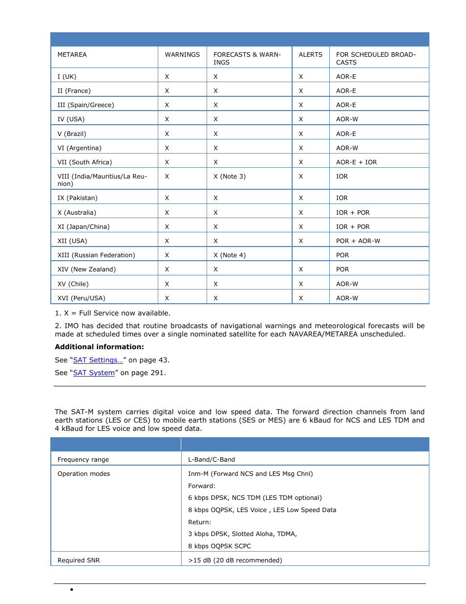 Sat-m | Wavecom W74PC V8.7.0 User Manual | Page 244 / 373