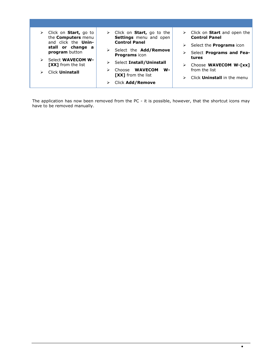 Wavecom W74PC V8.7.0 User Manual | Page 29 / 373