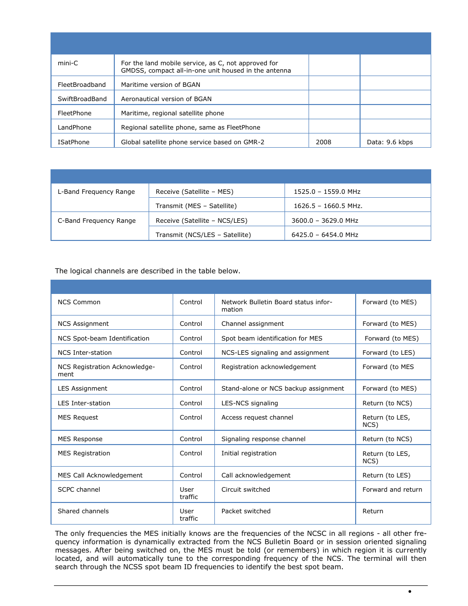 Rf channels, Logical channels | Wavecom W74PC V8.7.0 User Manual | Page 303 / 373