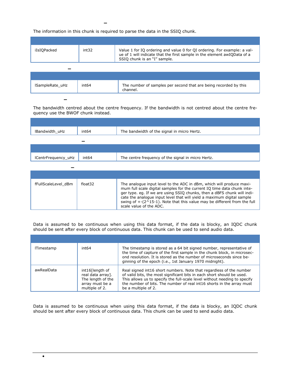 Single channel iq packing – siqp chunk, Sample rate – sr__ chunk, Bandwidth – bw__ chunk | Centre frequency – cf__ chunk, Db full scale – dbfs chunk, Single channel short real data - ssr_ chunk, Single channel float real data - sfr_ chunk | Wavecom W74PC V8.7.0 User Manual | Page 334 / 373