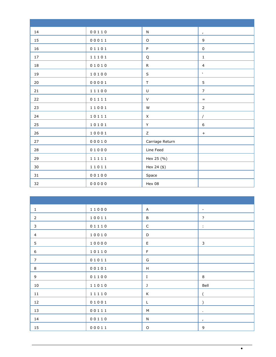 Ita-2 alphabet | Wavecom W74PC V8.7.0 User Manual | Page 345 / 373