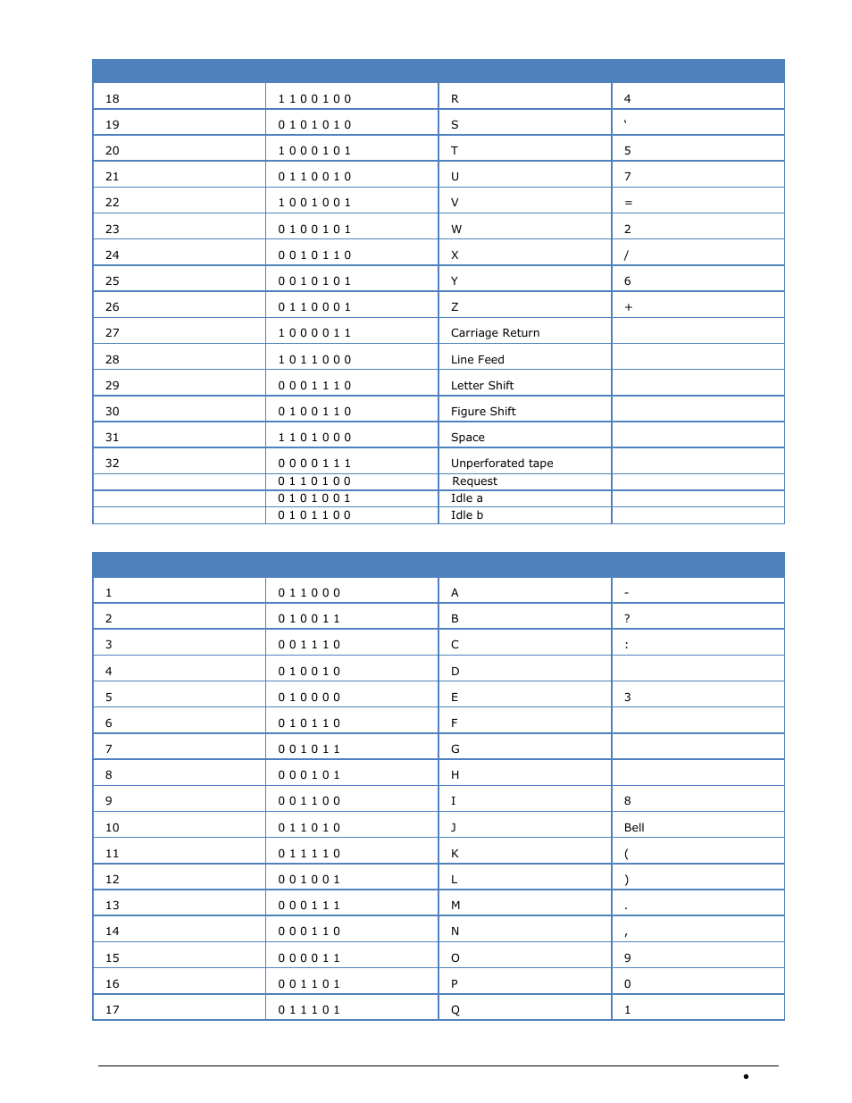 Ita-4 alphabet | Wavecom W74PC V8.7.0 User Manual | Page 347 / 373