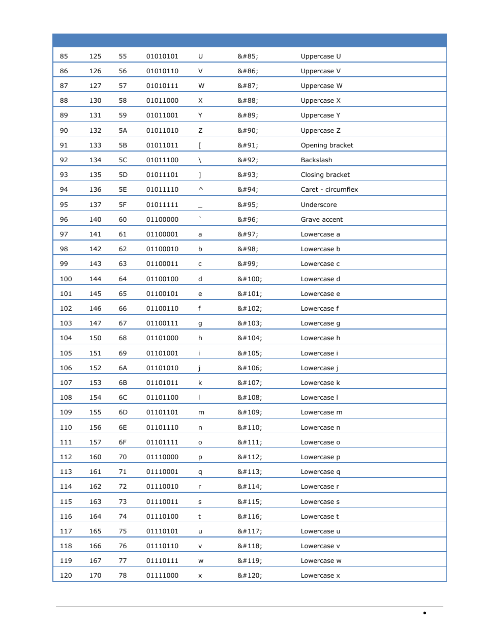 Wavecom W74PC V8.7.0 User Manual | Page 351 / 373
