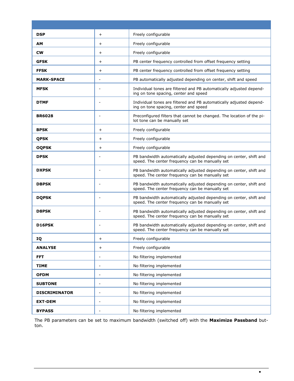 Wavecom W74PC V8.7.0 User Manual | Page 89 / 373