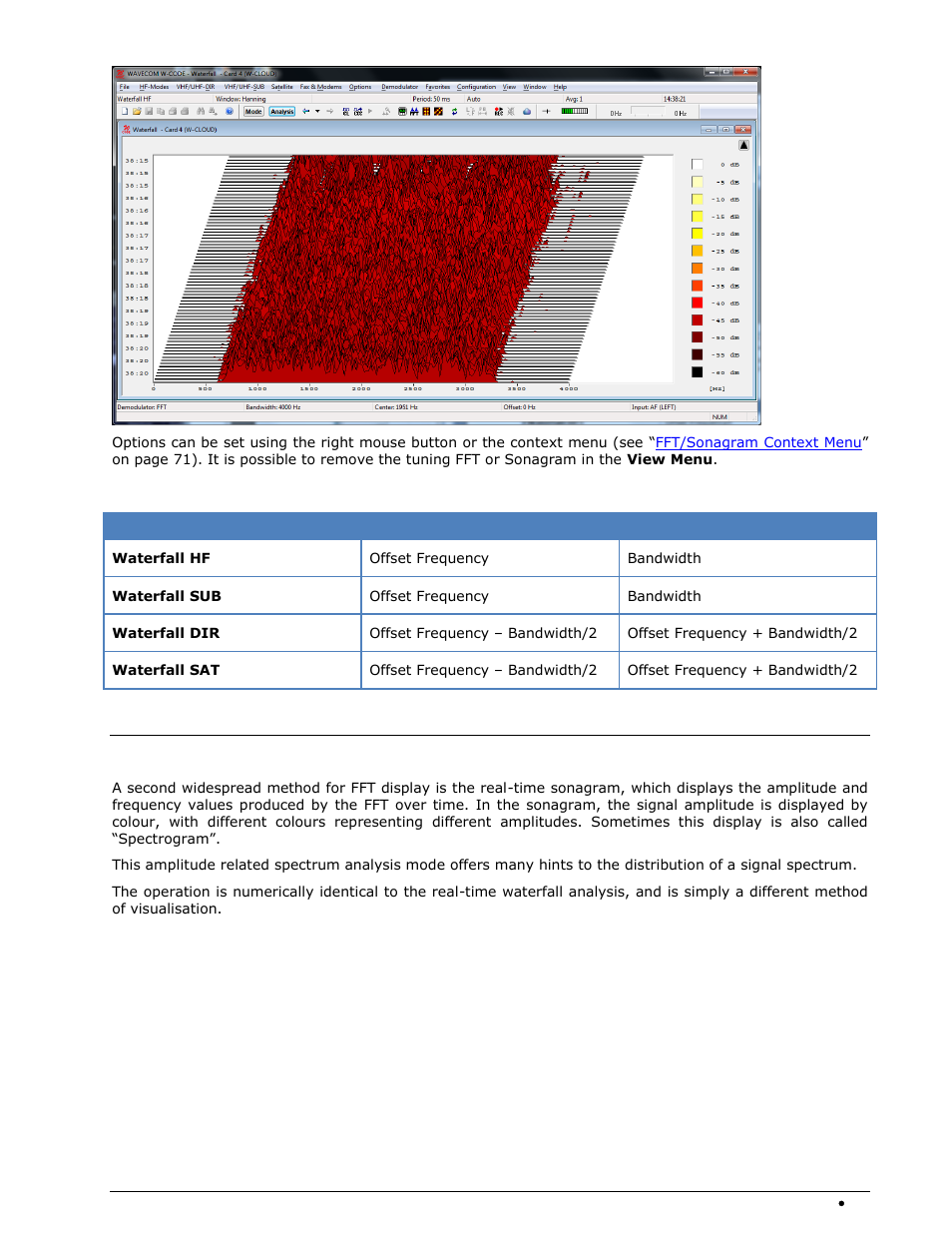 Waterfall (hf, sub, dir and sat), Sonagram | Wavecom W74PC V8.7.0 User Manual | Page 93 / 373
