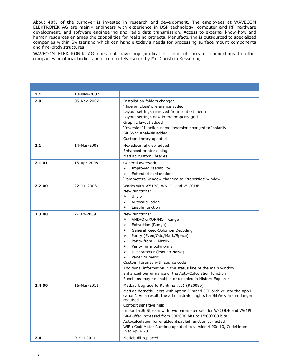 Revisions | Wavecom W-BitView V2.5.00 User Manual | Page 8 / 102