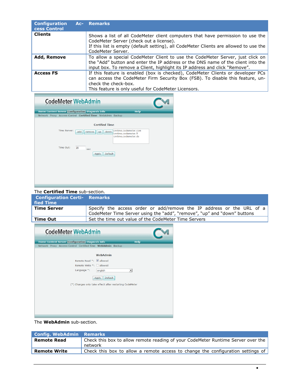 Wavecom W-BitView V2.5.00 User Manual | Page 95 / 102