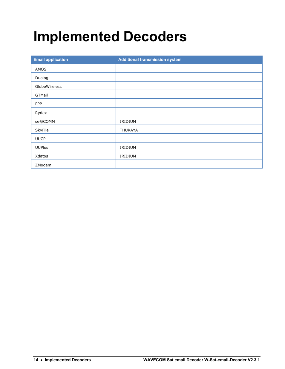 Implemented decoders | Wavecom W-Sat-email-Decoder V2.3.1 User Manual | Page 18 / 37