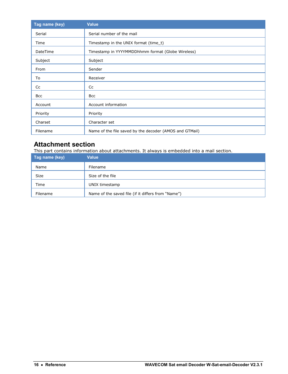 Attachment section | Wavecom W-Sat-email-Decoder V2.3.1 User Manual | Page 20 / 37