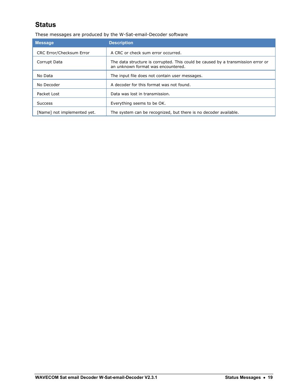 Status | Wavecom W-Sat-email-Decoder V2.3.1 User Manual | Page 23 / 37