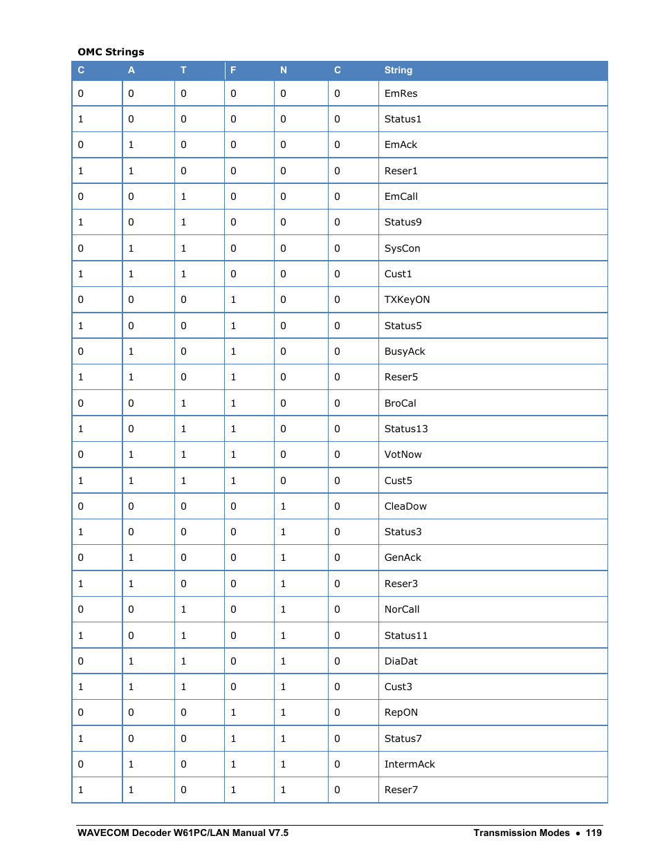 Wavecom W61PC V7.5.0 User Manual | Page 129 / 353