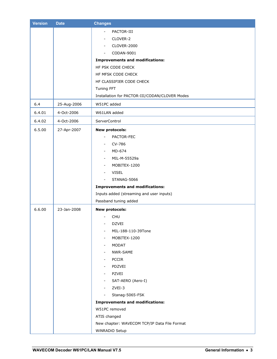 Wavecom W61PC V7.5.0 User Manual | Page 13 / 353