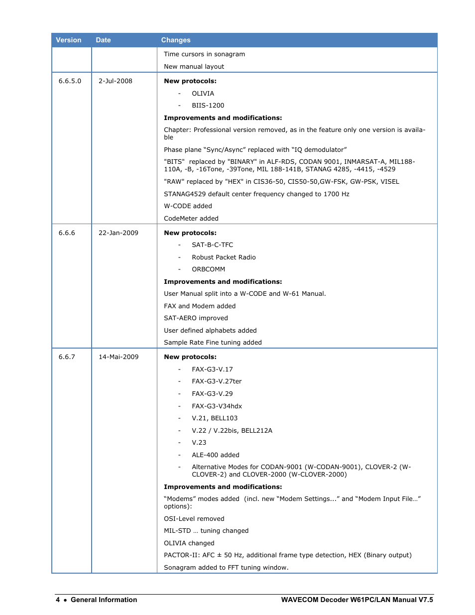 Wavecom W61PC V7.5.0 User Manual | Page 14 / 353