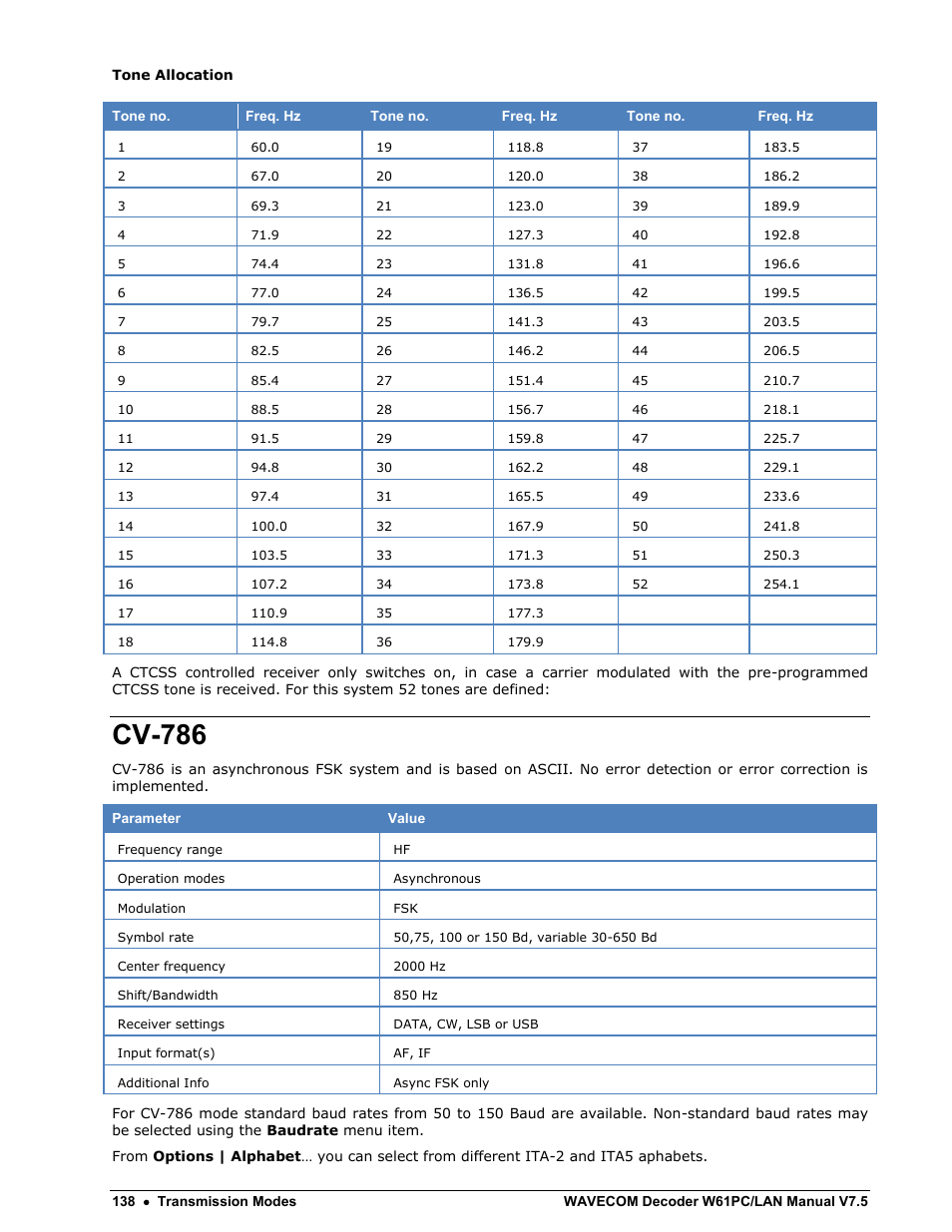 Cv-786 | Wavecom W61PC V7.5.0 User Manual | Page 148 / 353