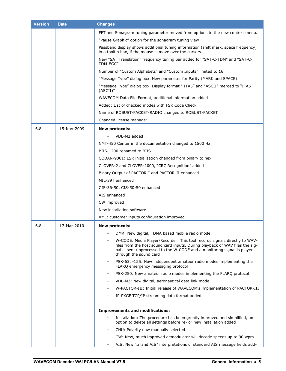 Wavecom W61PC V7.5.0 User Manual | Page 15 / 353